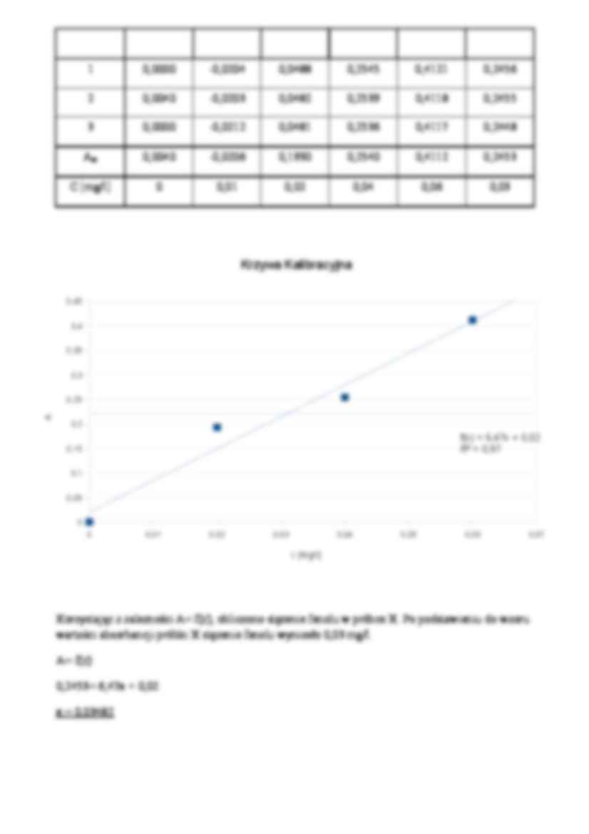  spektrofotometria w nadfiolecie i świetle widzialnym - strona 3