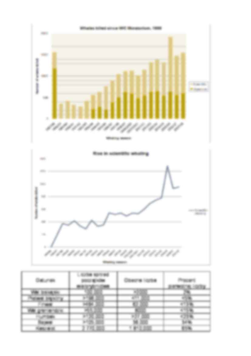 Wielorybnictwo - powód do dumy czy wstydu - strona 3