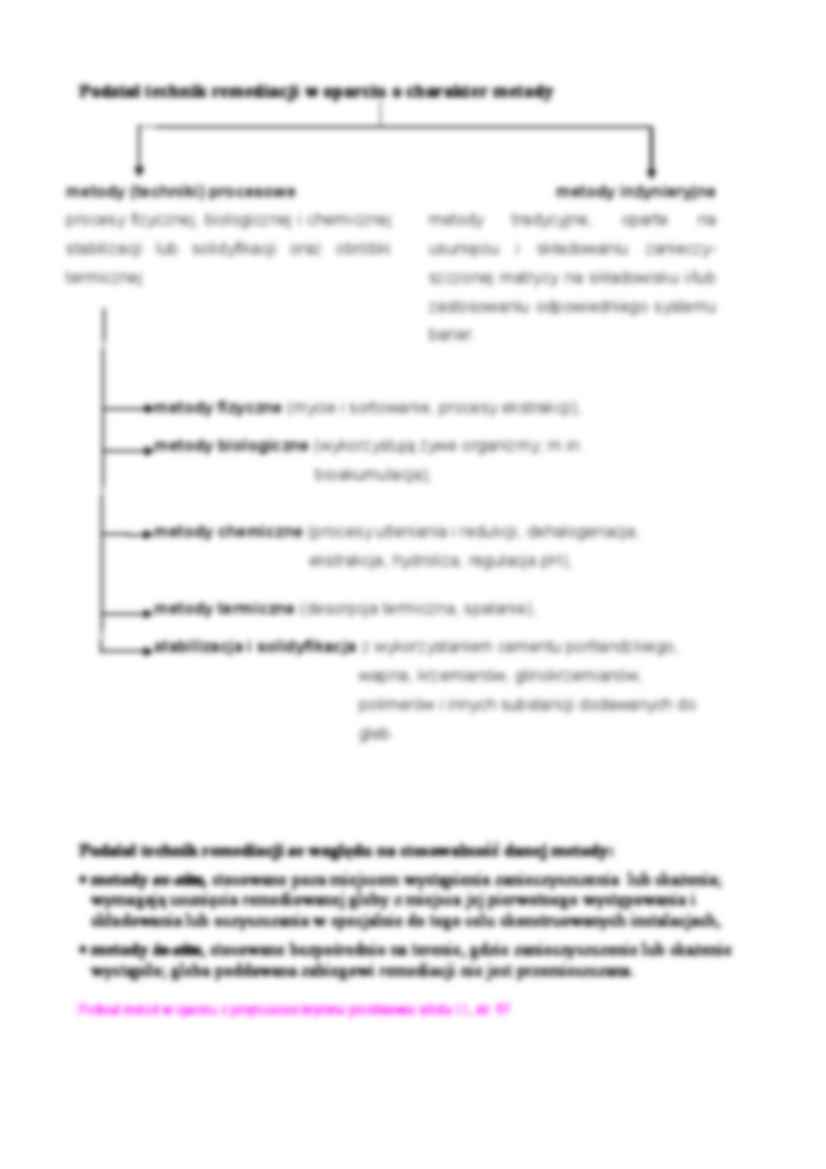 Techniki remediacji gleb - strona 2