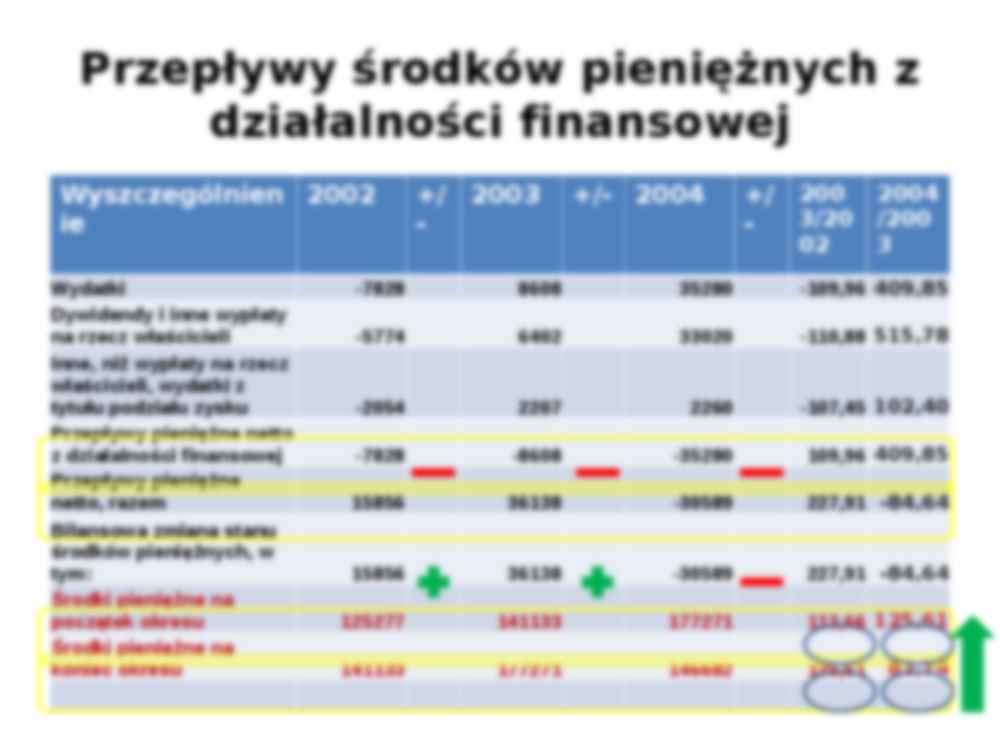 Przepływy środków pieniężnych z działalności operacyjnej  - strona 3