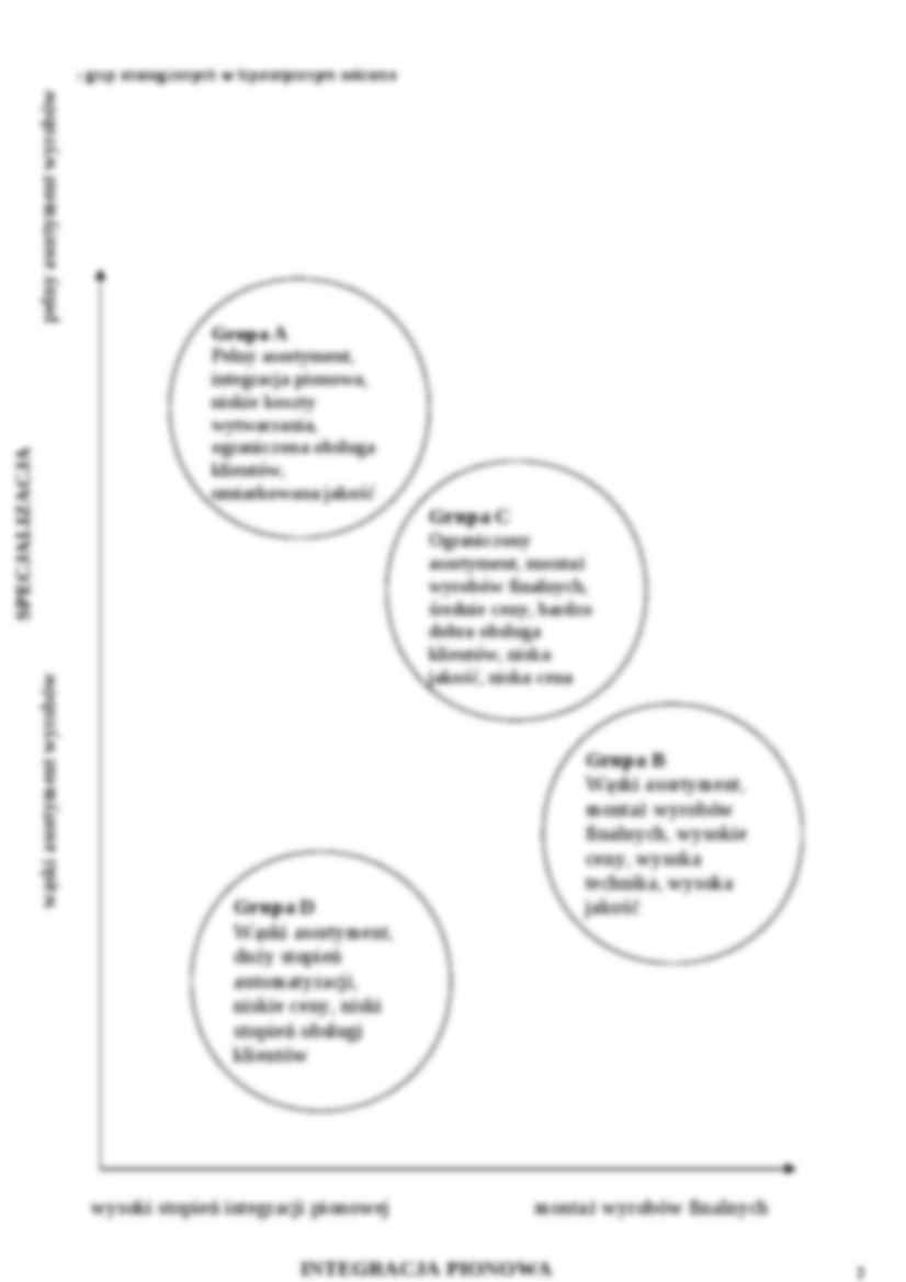 sektor branza grupy strategiczne - strona 2
