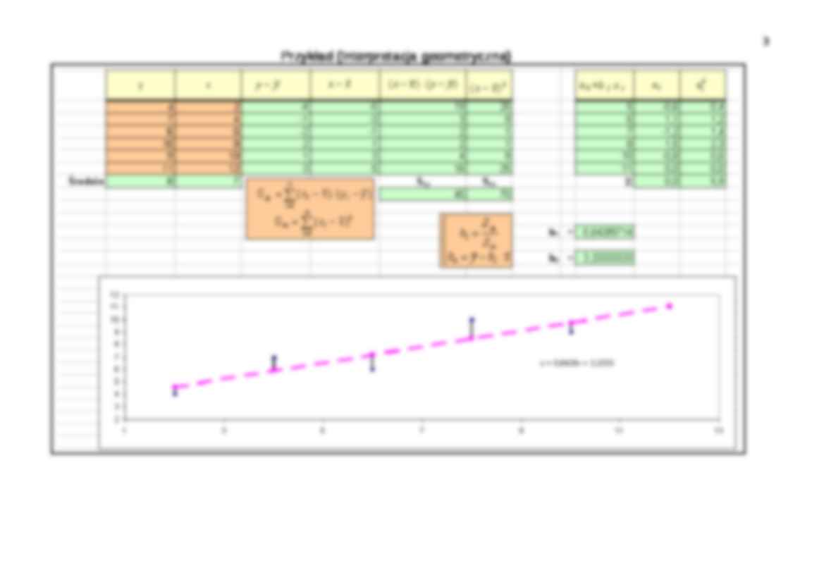 Metoda najmniejszych kwadratów - strona 3