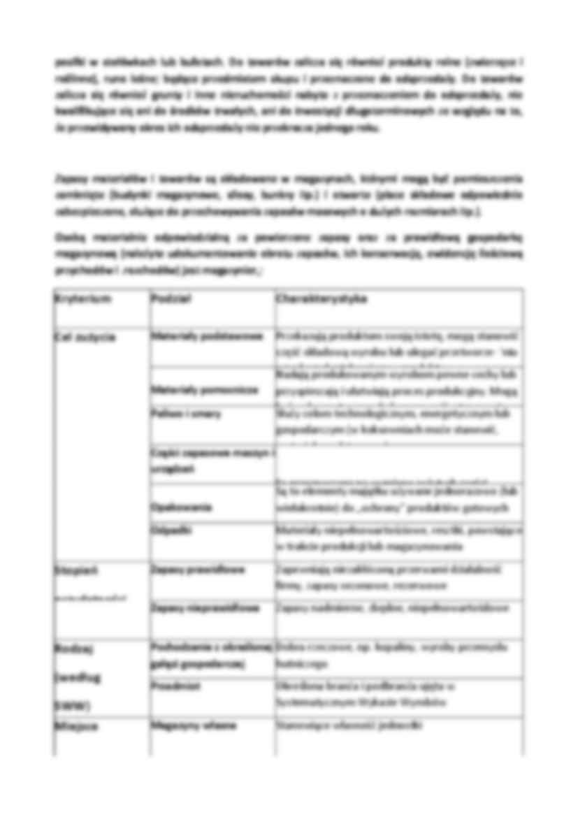 Ewidencja materiałów i towarów - strona 2
