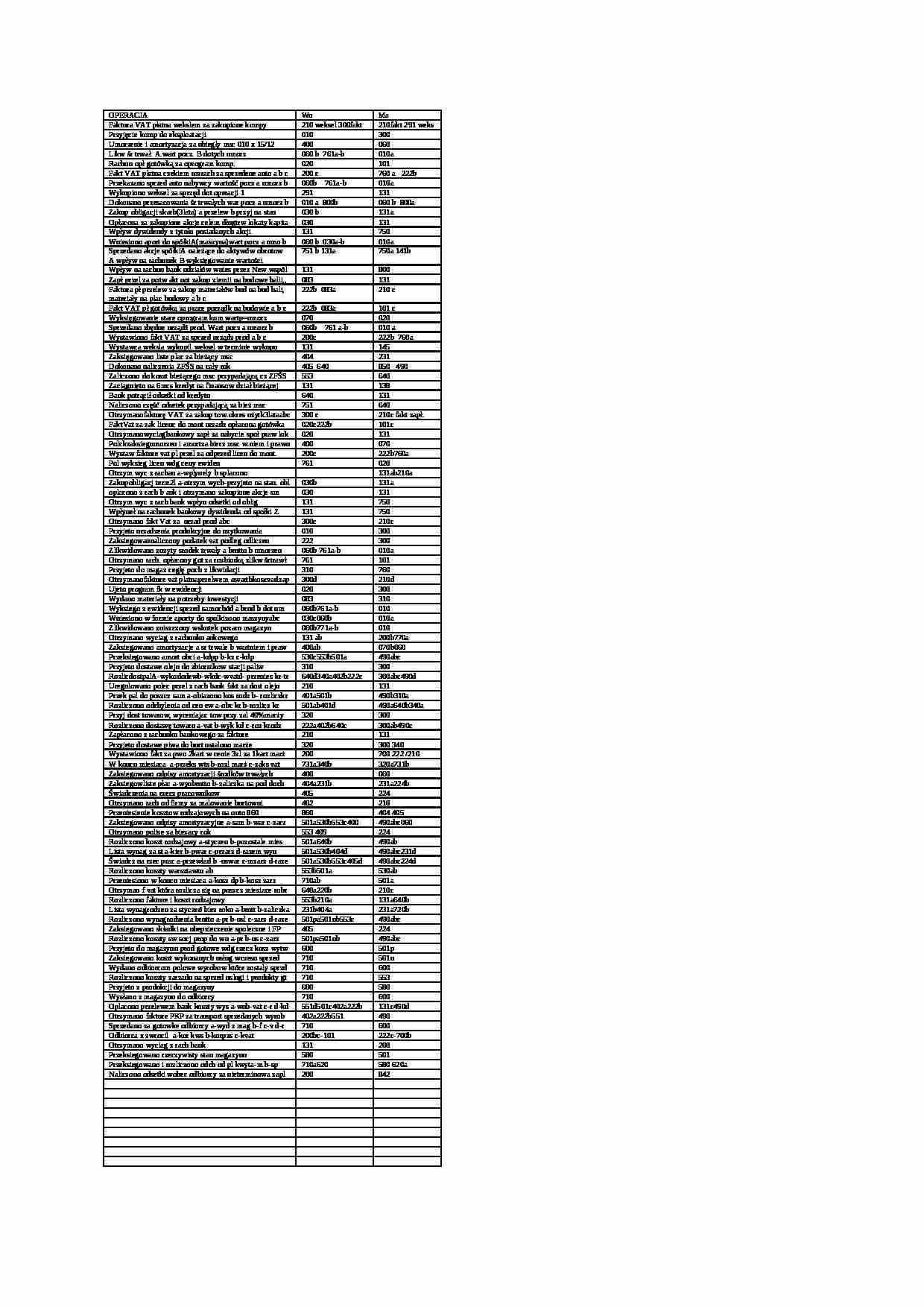 Kolejność operacji na zaliczenie - strona 1