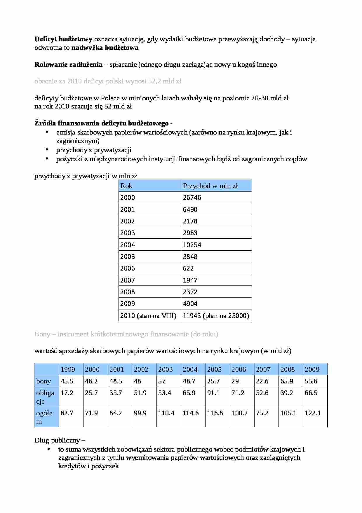 Deficyt budżetowy - Rolowanie zadłużenia - opracowanie - strona 1