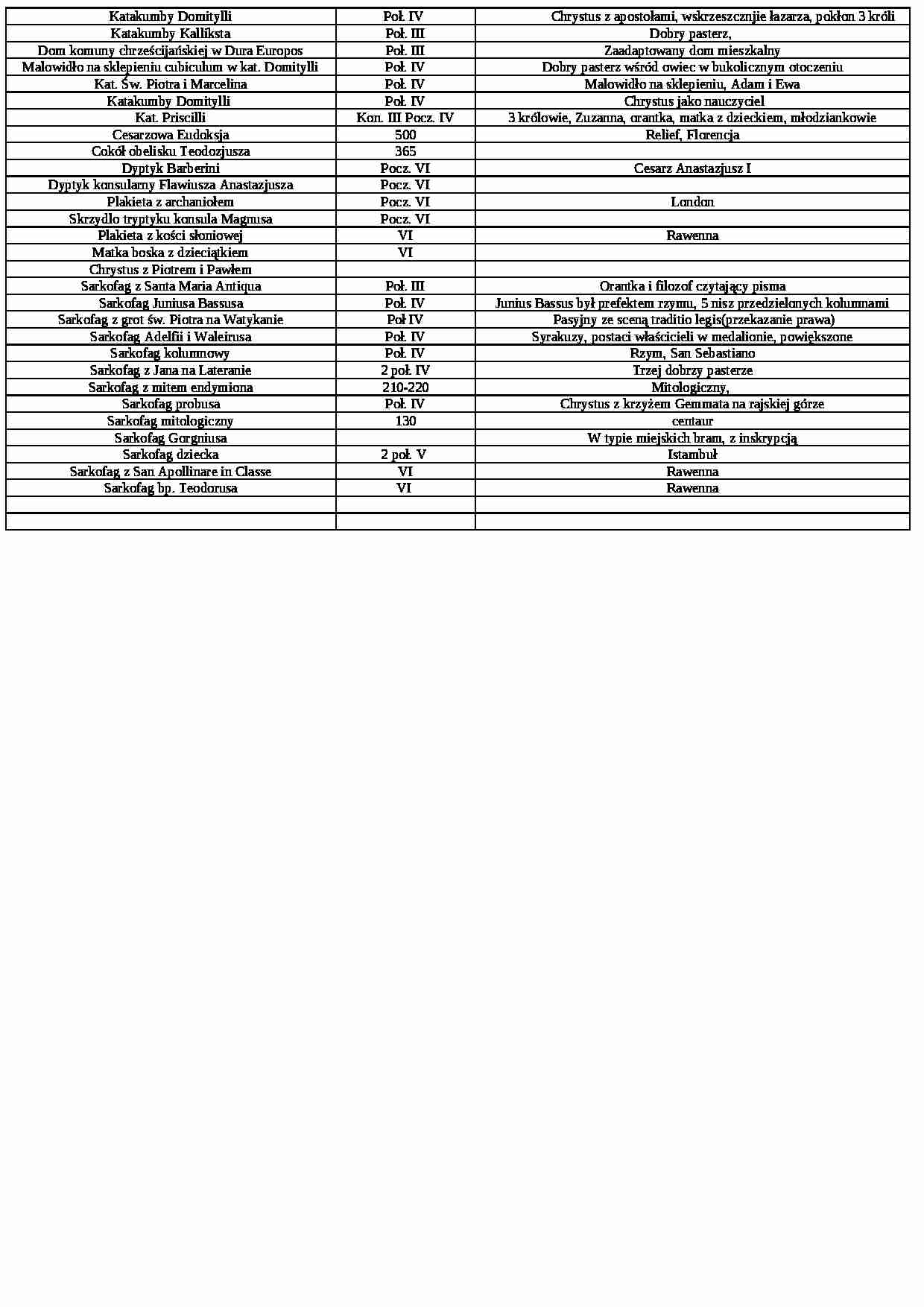 Datowanie - sztuka wczesnochrześcijańska  - strona 1