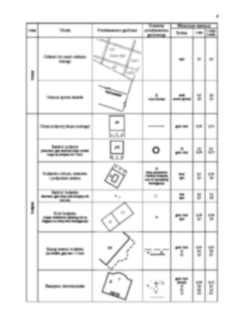 Znaki umowne wg K-1 - strona 3