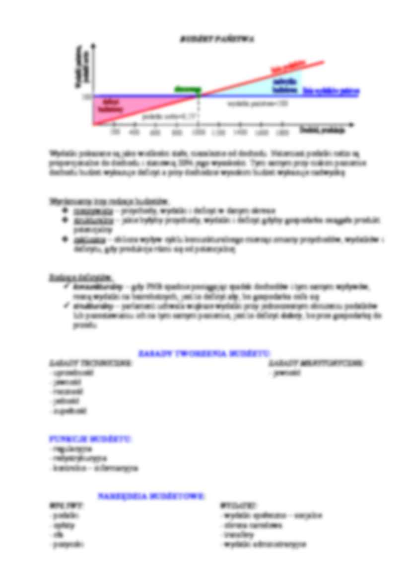 Polityka Fiskalna - ekonomia - strona 2