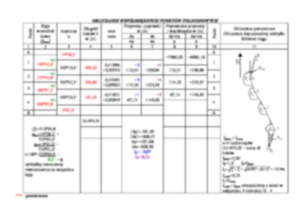 Poligonizacja - w geodezji - strona 3
