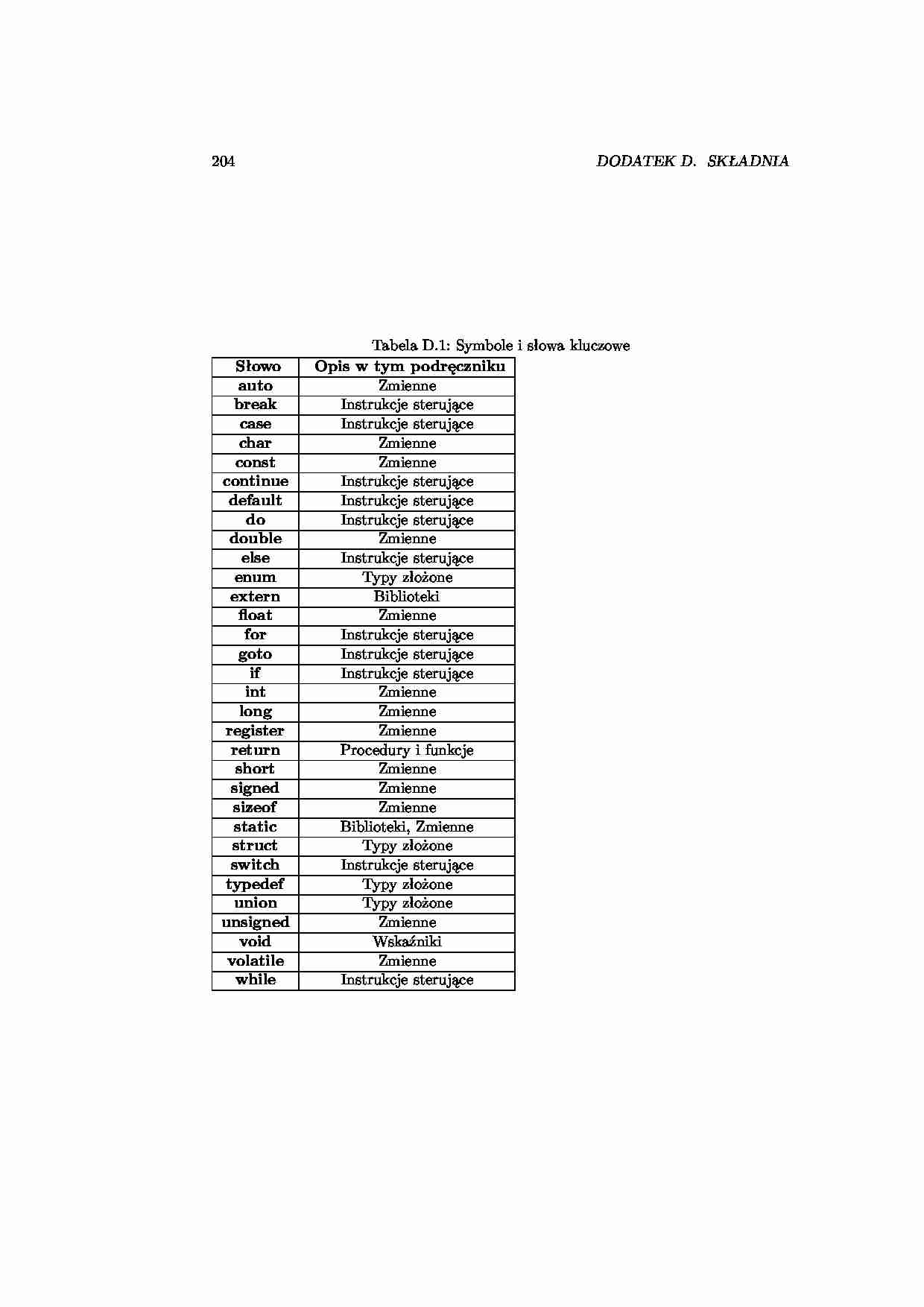 Kurs programowania w C cz. 181 - strona 1