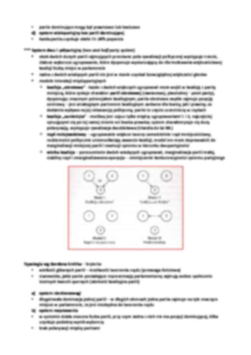 System partyjny - definicja  - strona 3