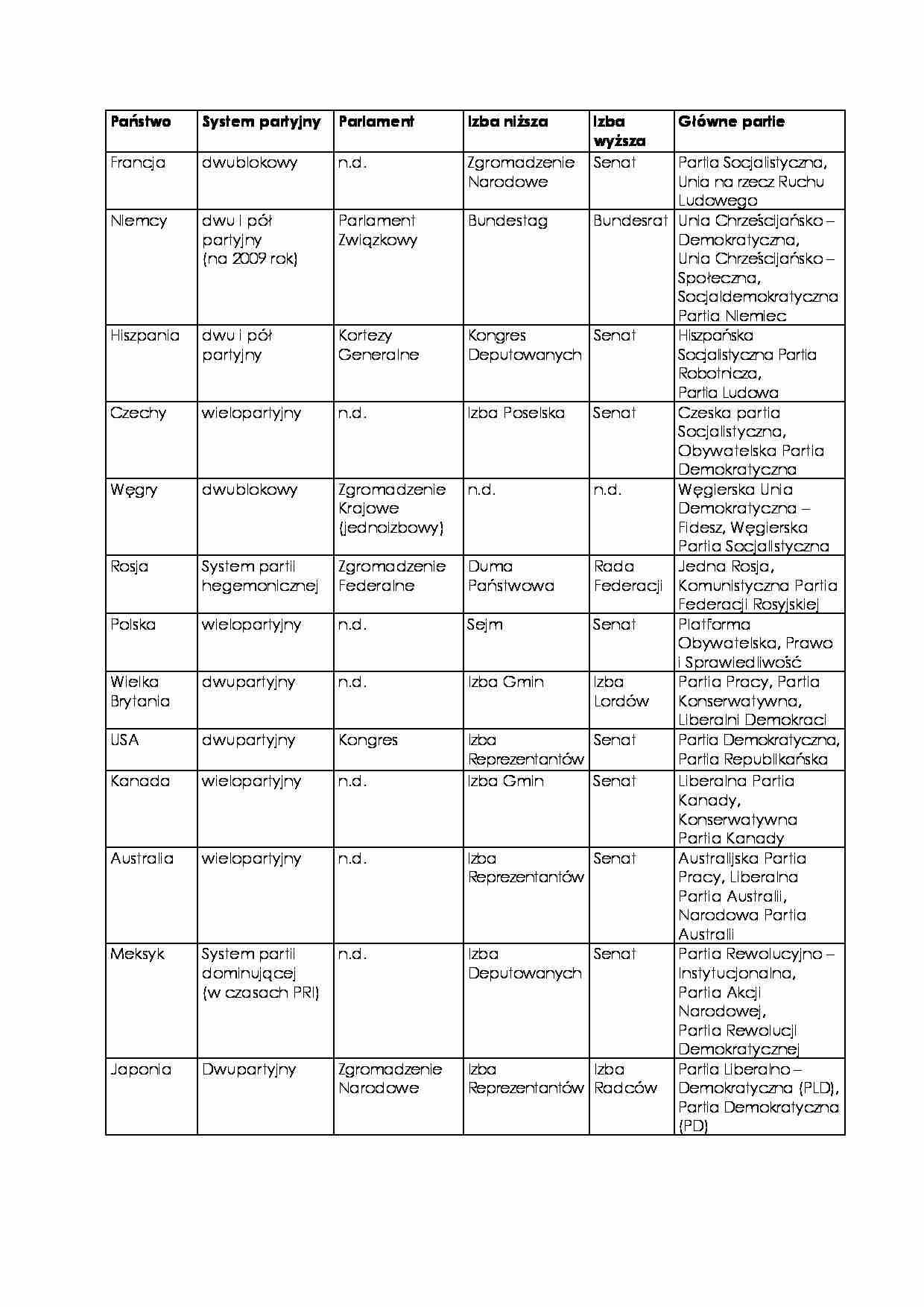 Partie w Europie  - strona 1