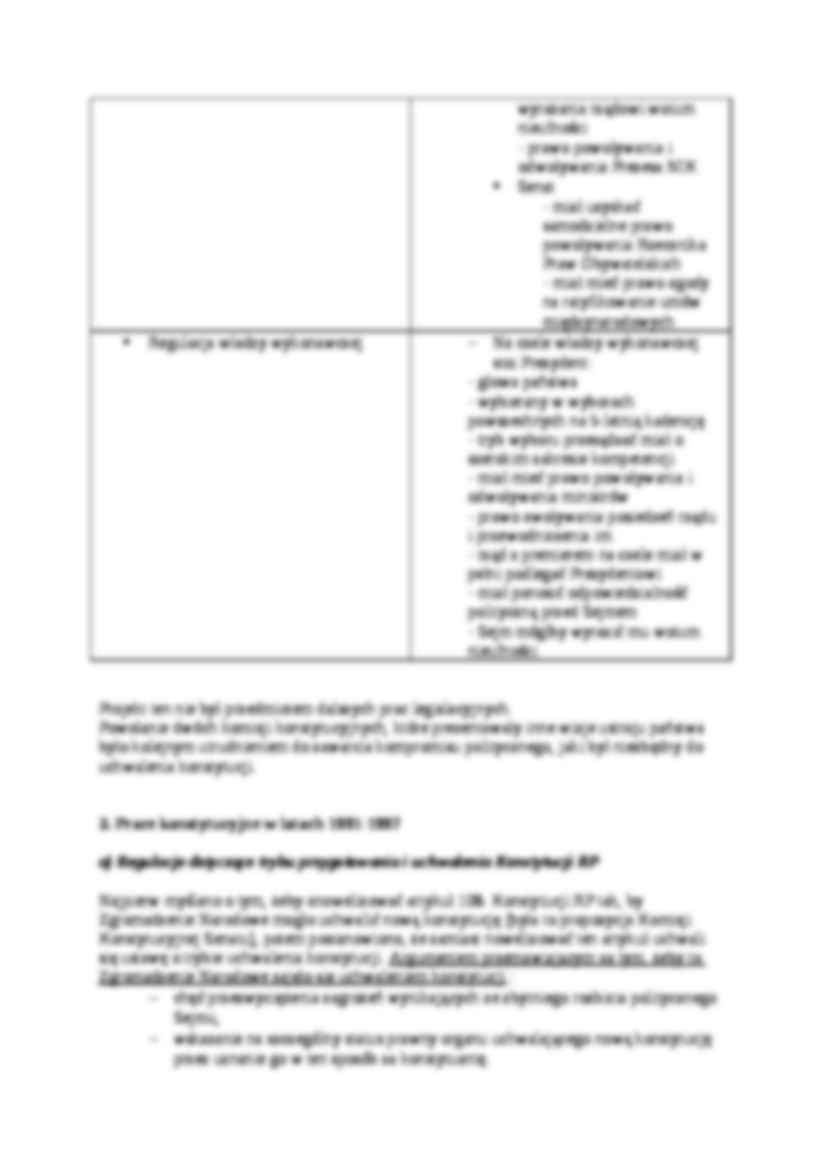 Tryb uchwalania Konstytucji z 1997 - strona 3