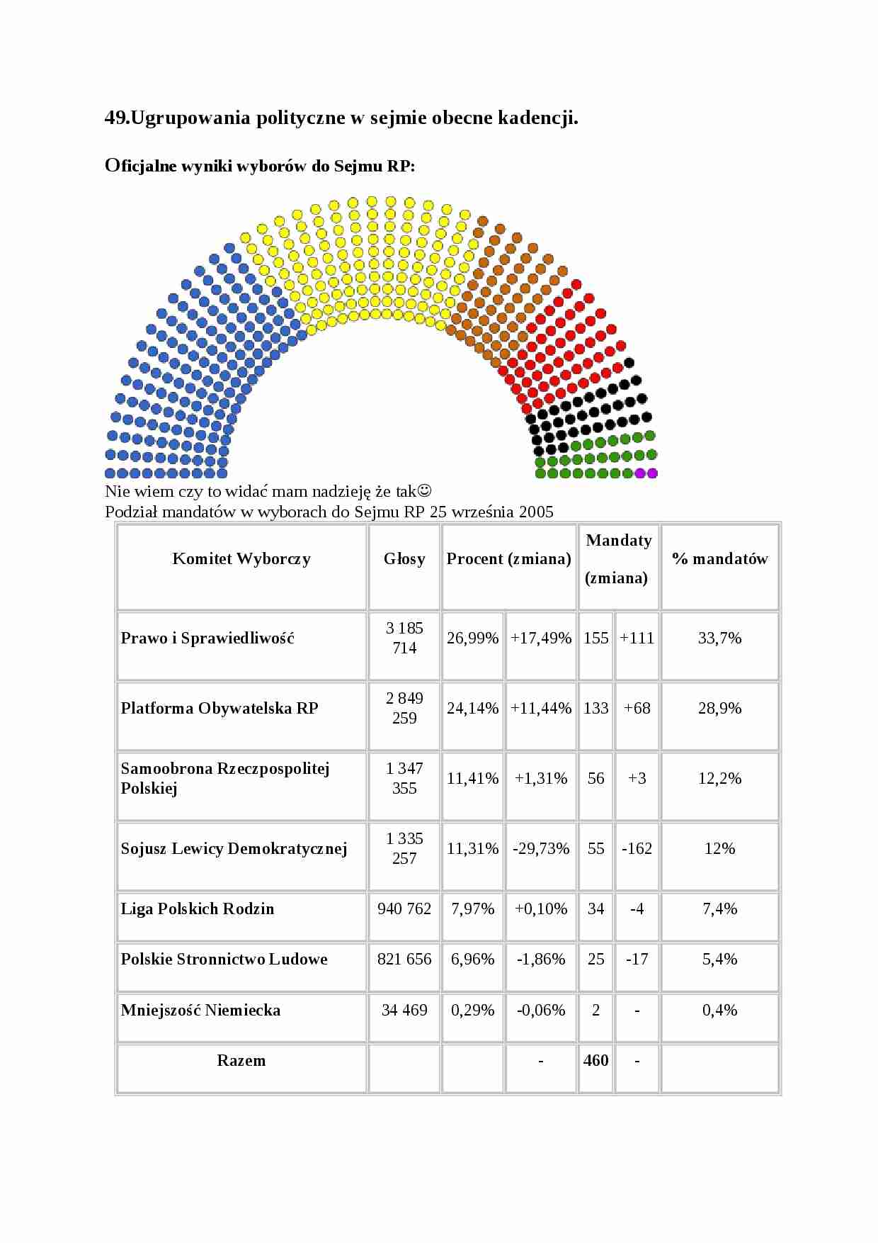 Ugrupowania polityczne w Sejmie obecne kadencji - strona 1