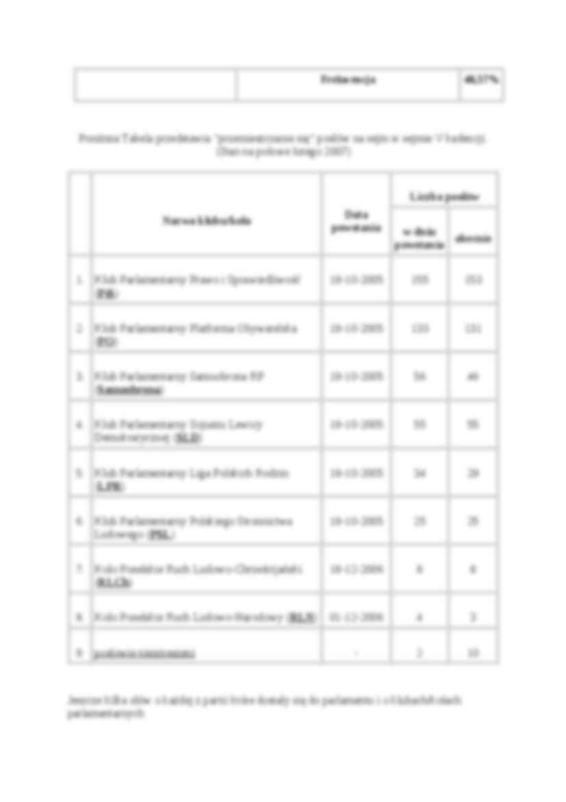 Ugrupowania polityczne w Sejmie obecne kadencji - strona 2