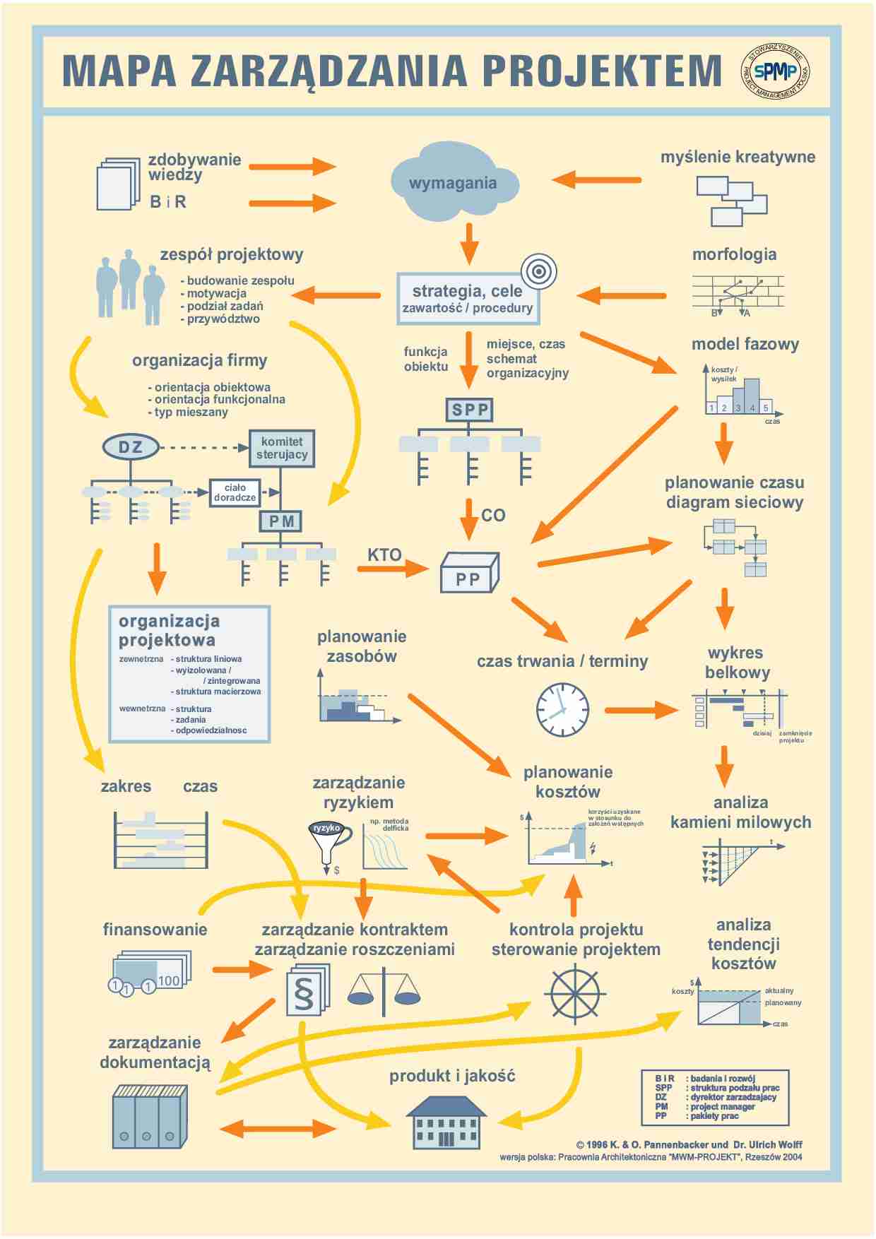 Mapa zarządzania projektem - strona 1