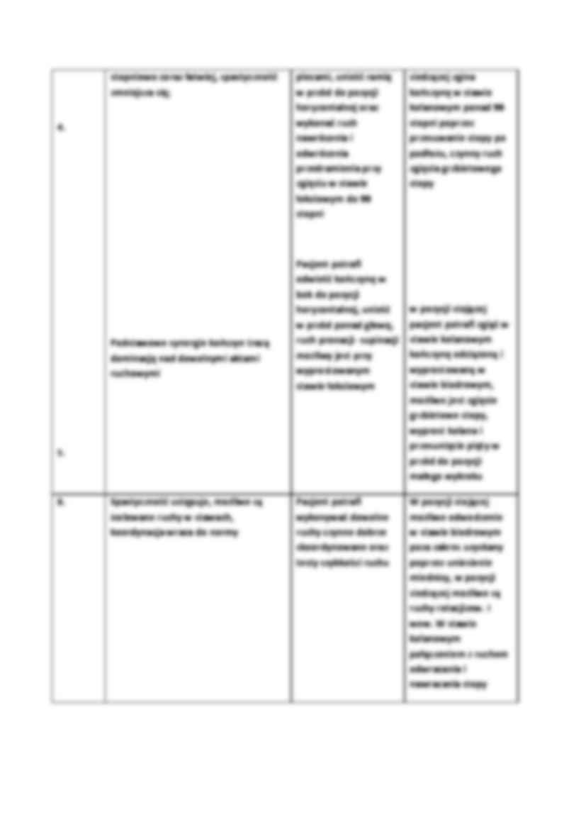 Bobath - podział i zasady  - strona 3