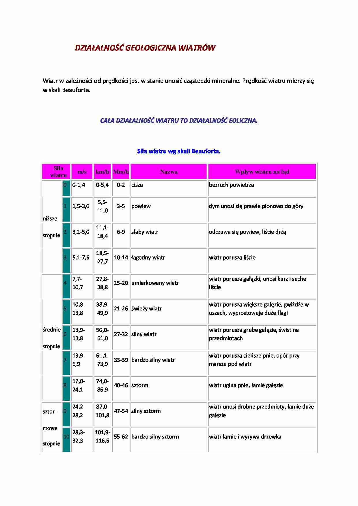 Działalność geologiczna wiatrów  - strona 1