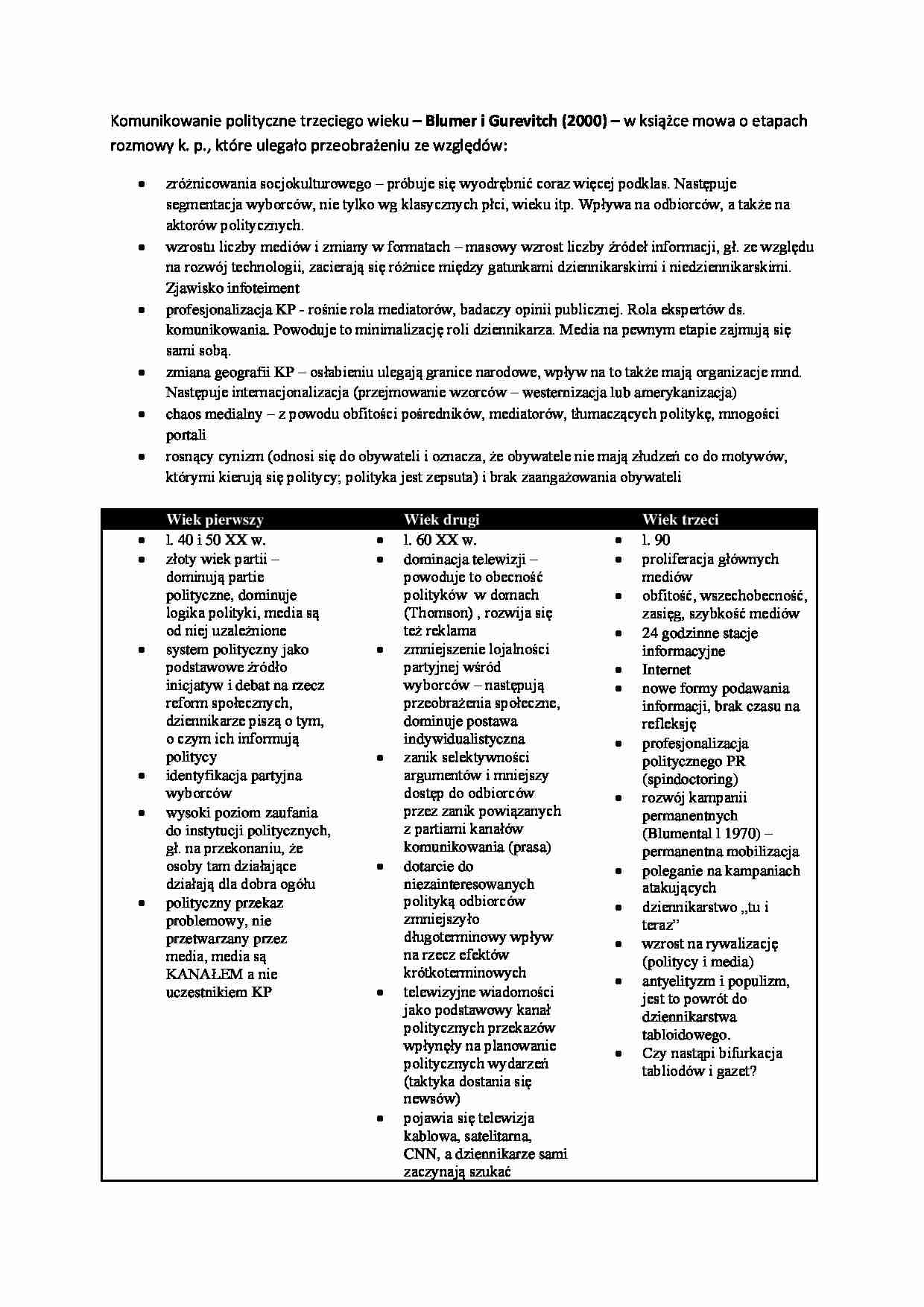 Blumer i Gurevitch - strona 1