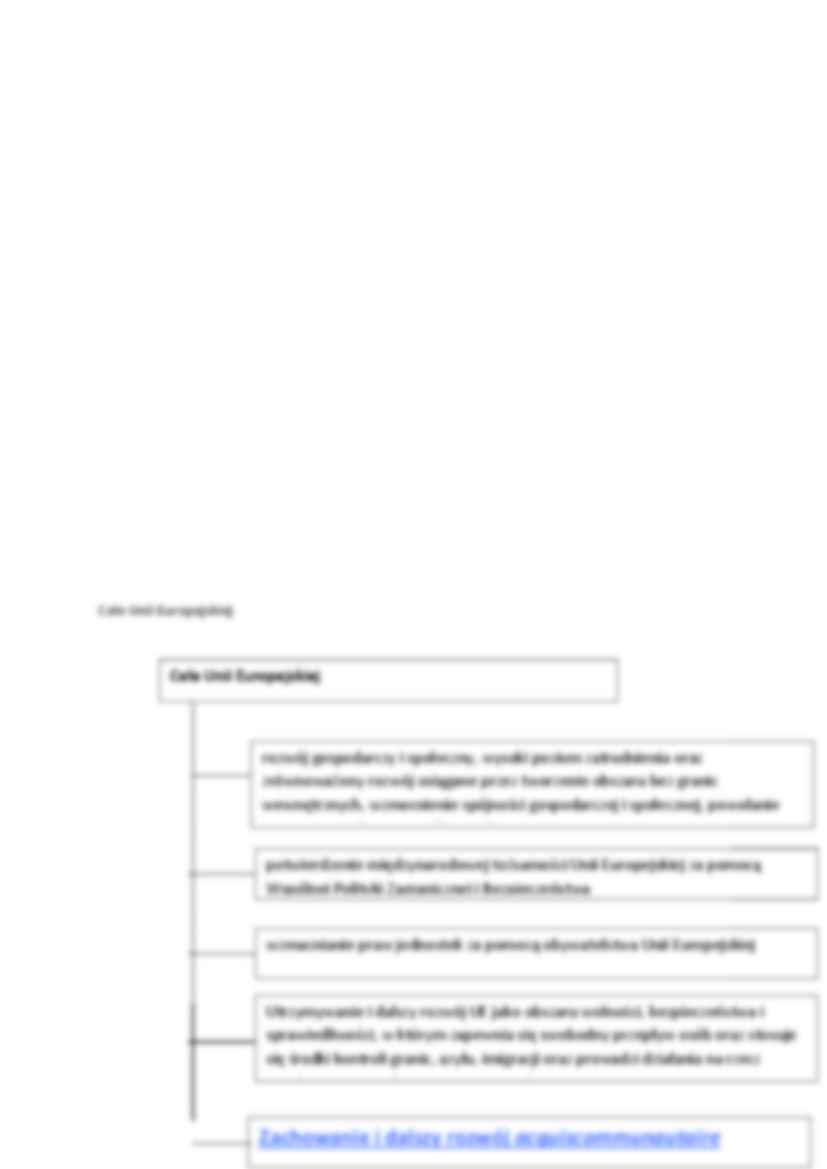 Struktura systemu integracji - strona 2