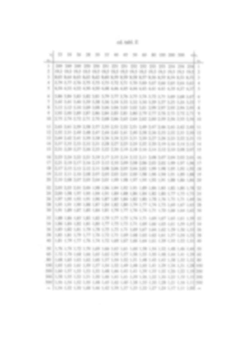 Wartości krytyczne rozkładu F - strona 2