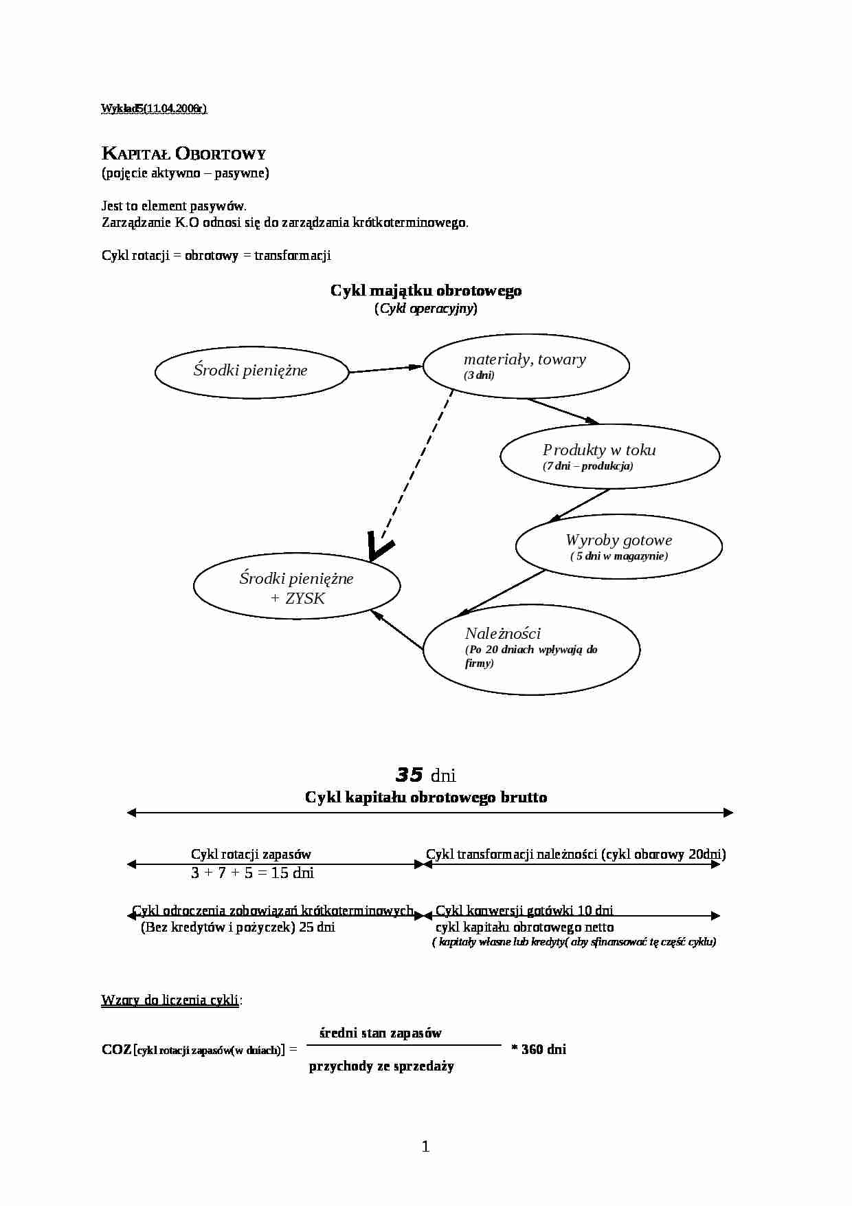 Kapitał obrotowy - wykład - strona 1