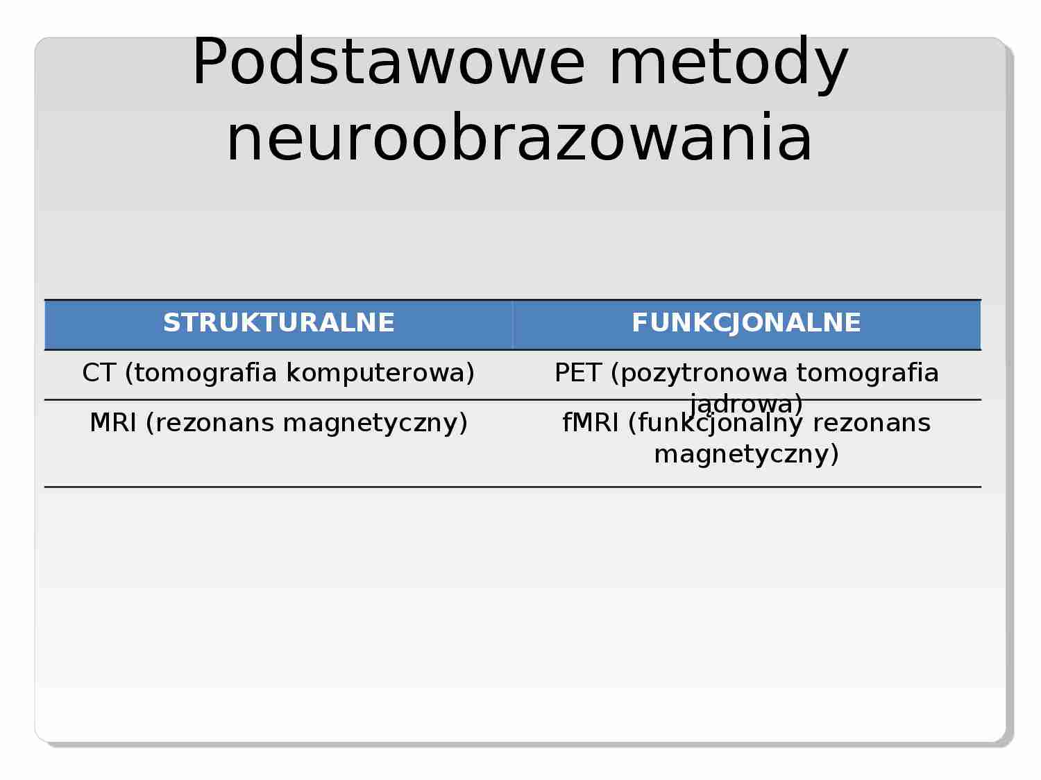 Tomografia komputerowa - prezentacja - strona 1