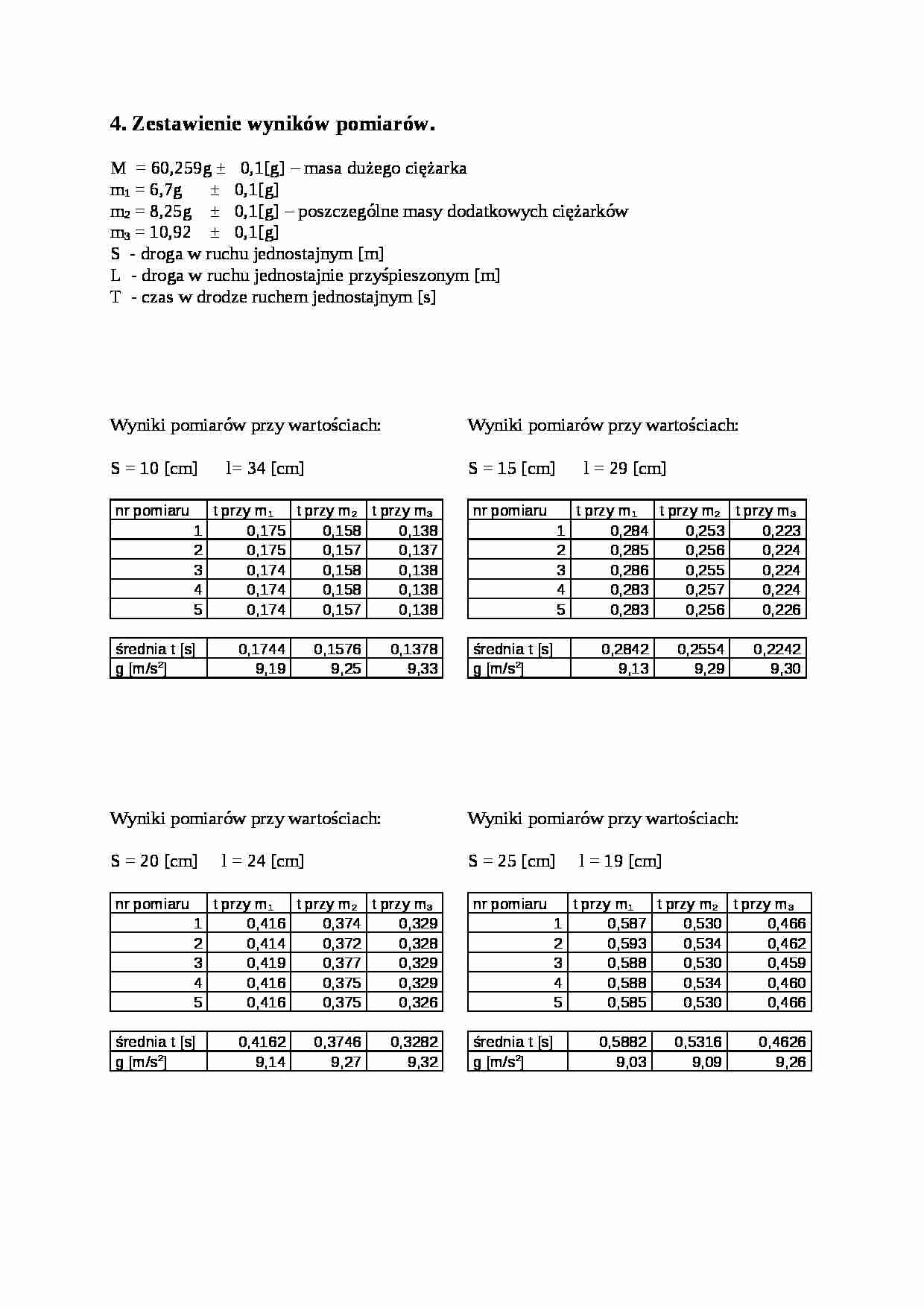 Zestawienie wyników pomiarów - strona 1