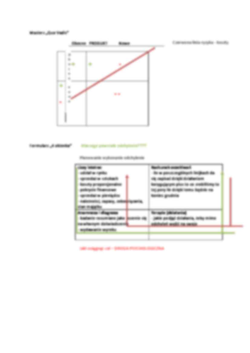 Planowania strategiczne - strona 2