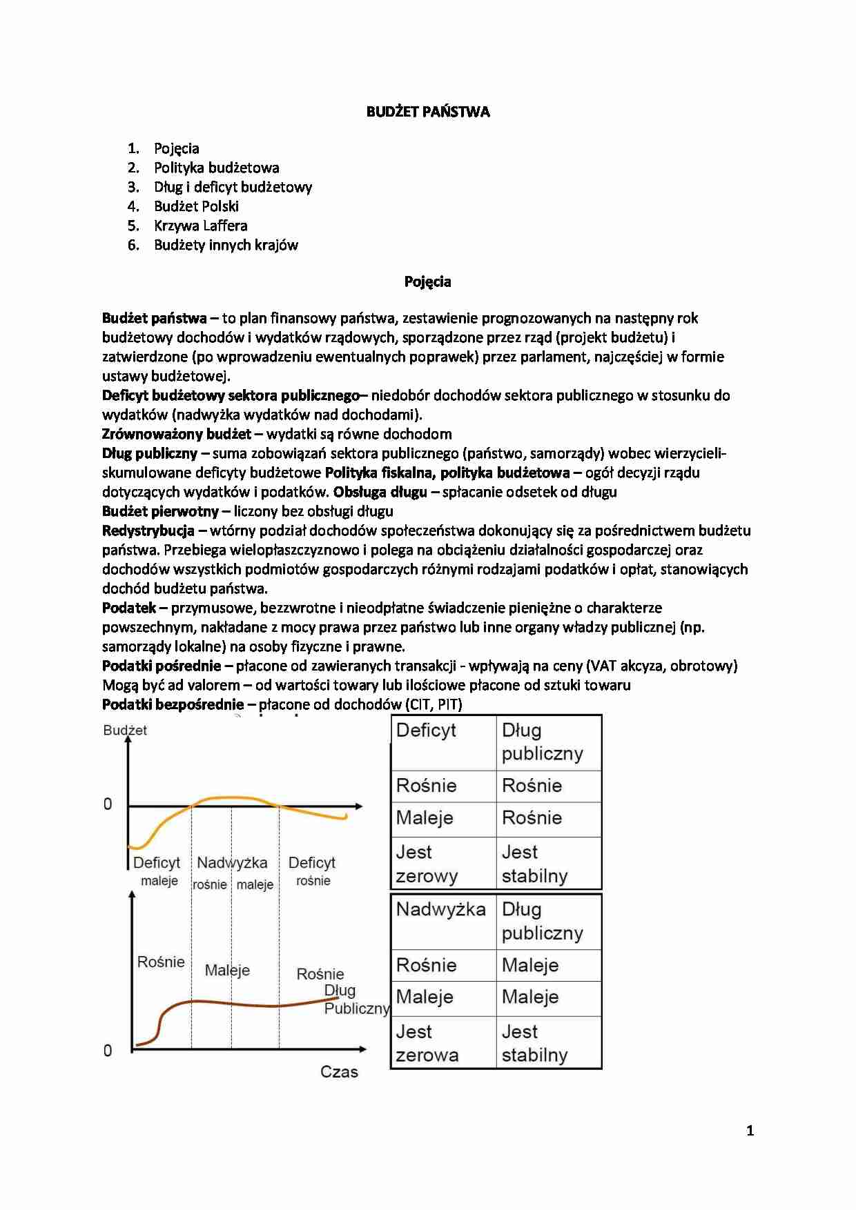 Budżet państwa - polityka budżetowa - strona 1