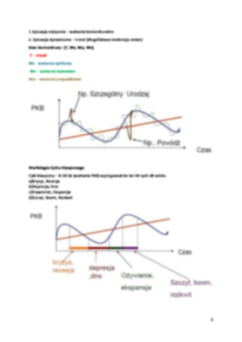 Teoria wahań cyklicznych - strona 2