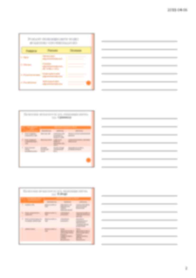 Strategie SOB - strona 2