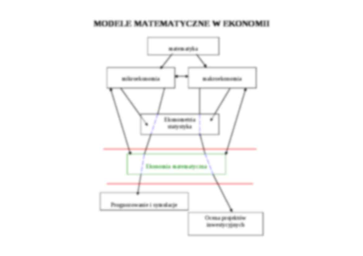 Modele matematyczne w ekonomii - strona 2
