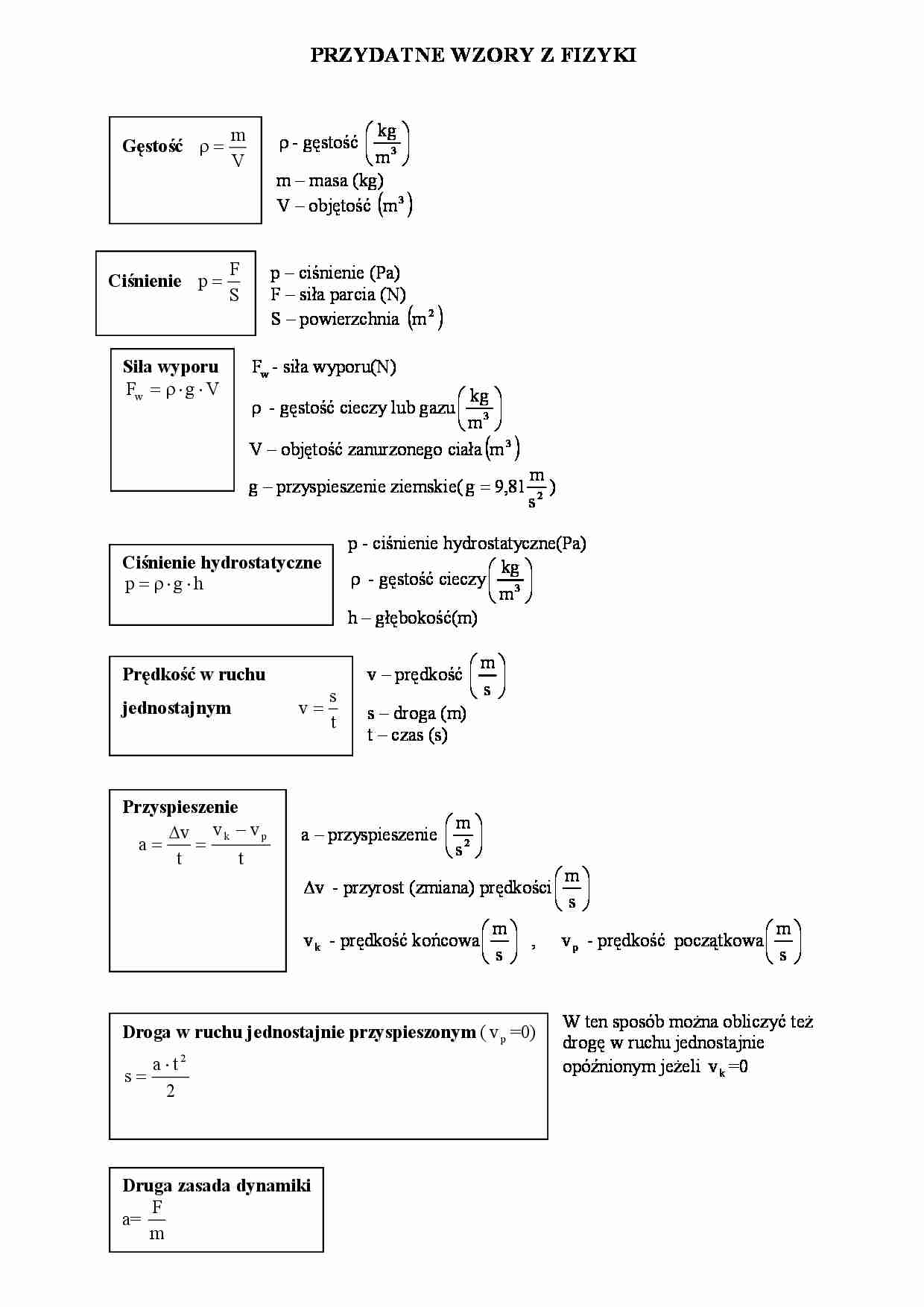 Przydatne wzory z fizyki . - strona 1