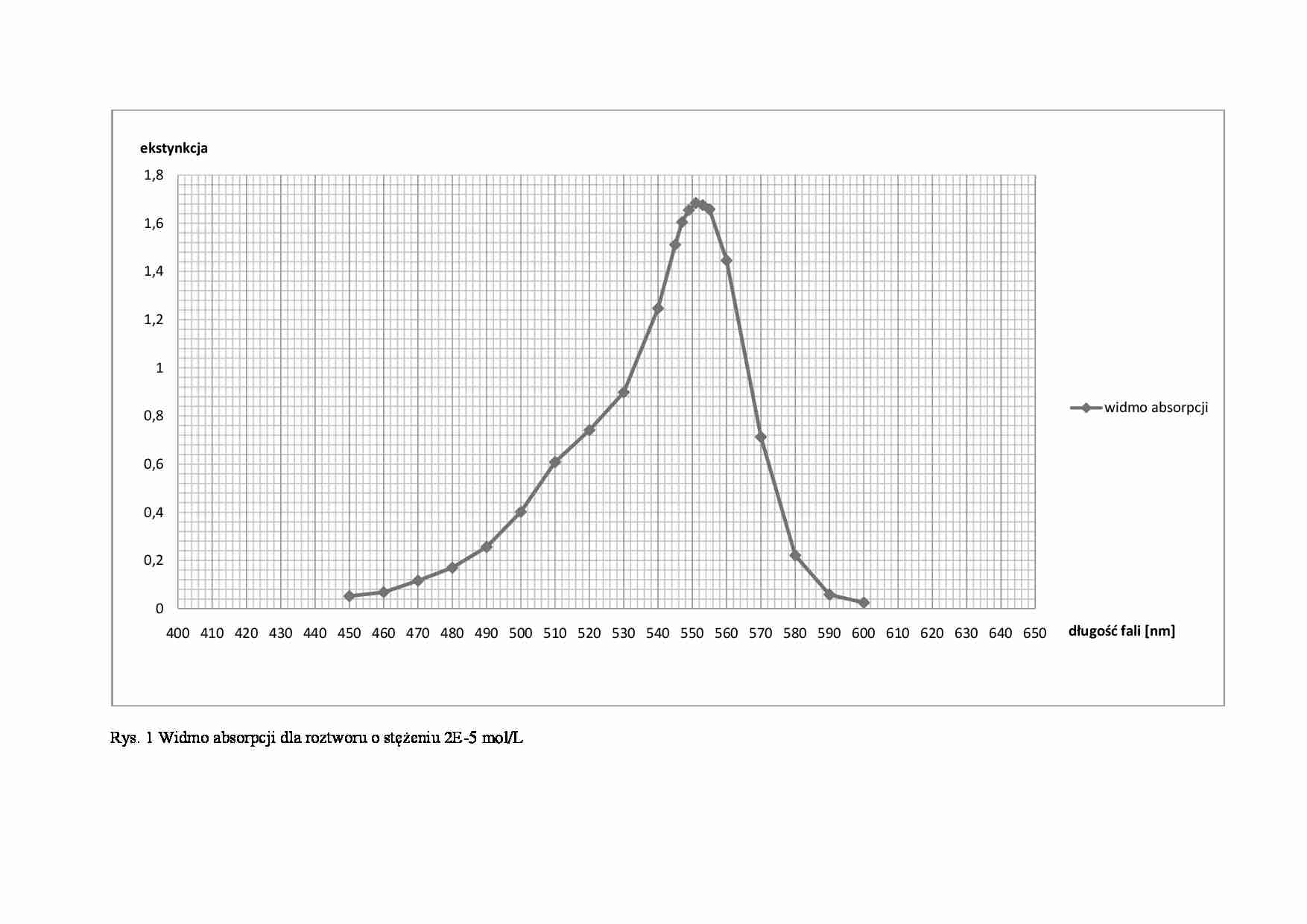 Enstynkcja-wykresy - strona 1