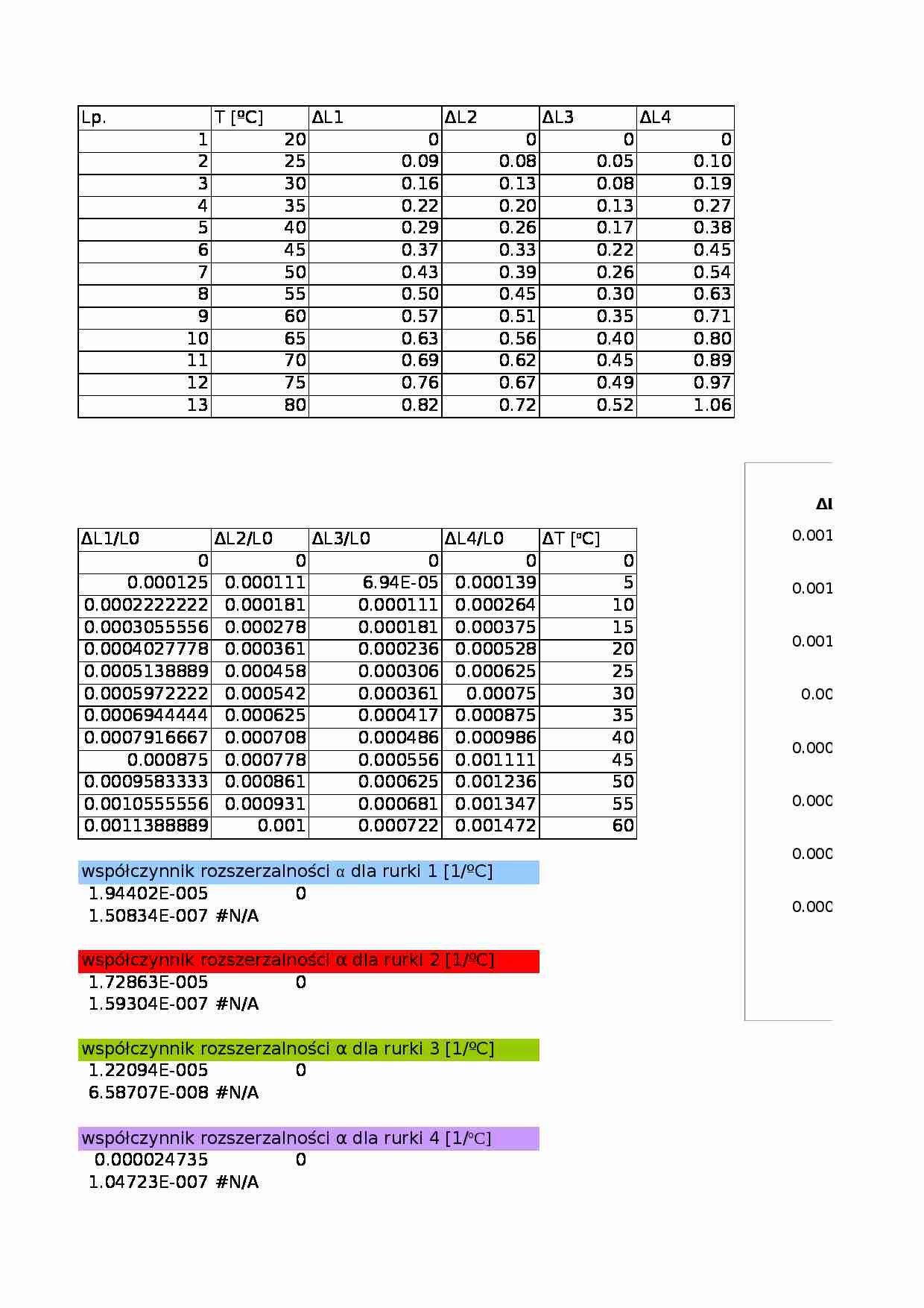 Temperatura - strona 1