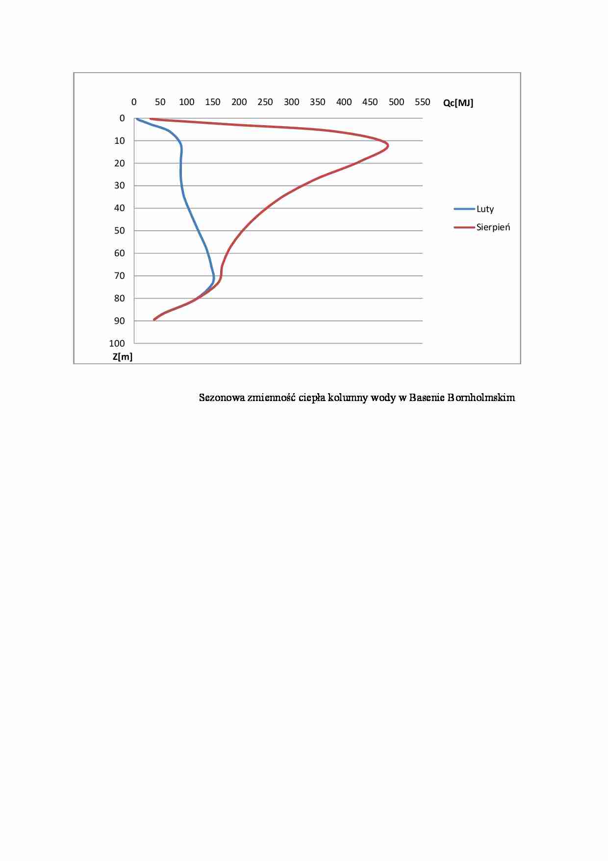 Ciepło wody - strona 1