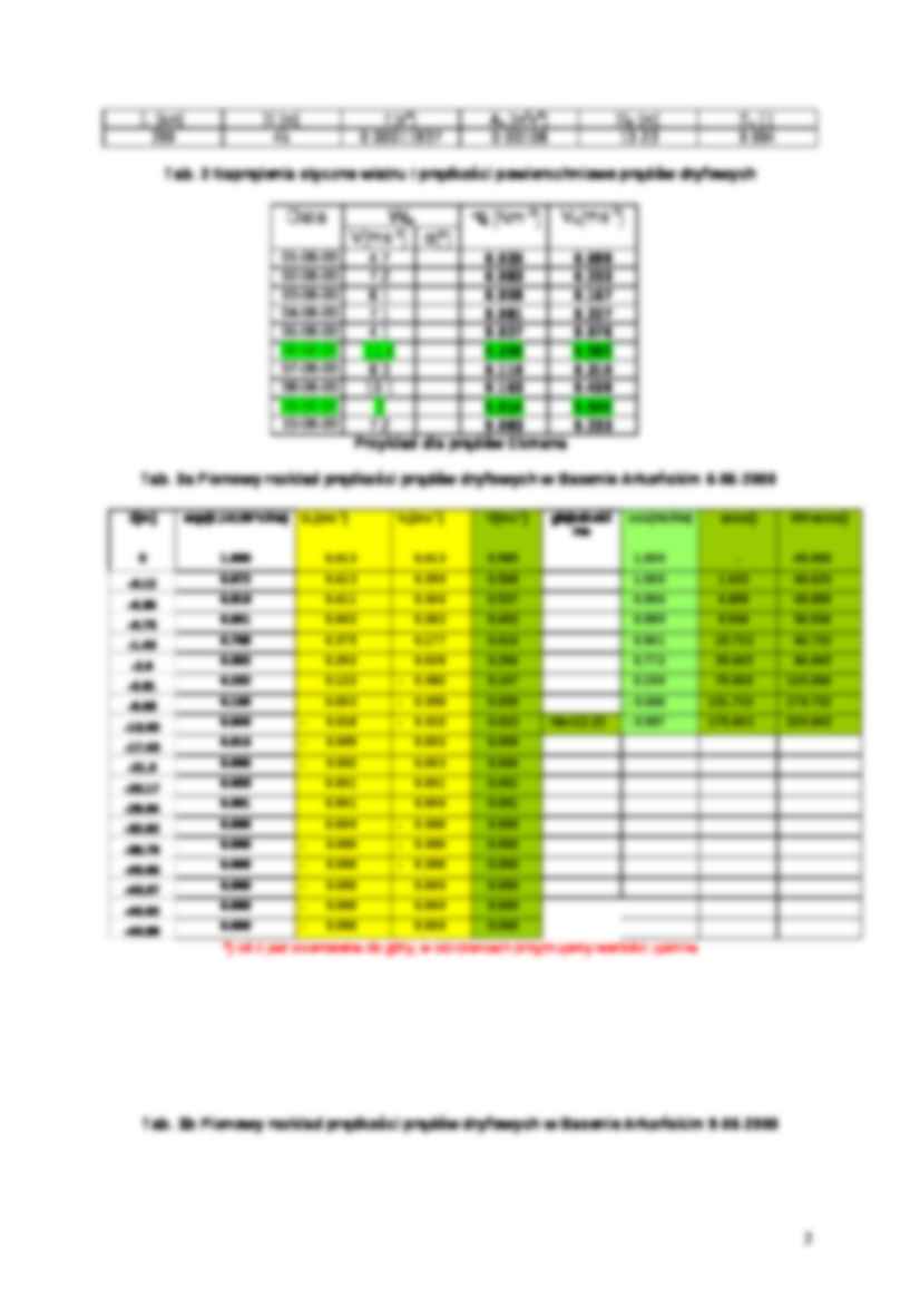 Prądy wiatrowe - strona 2