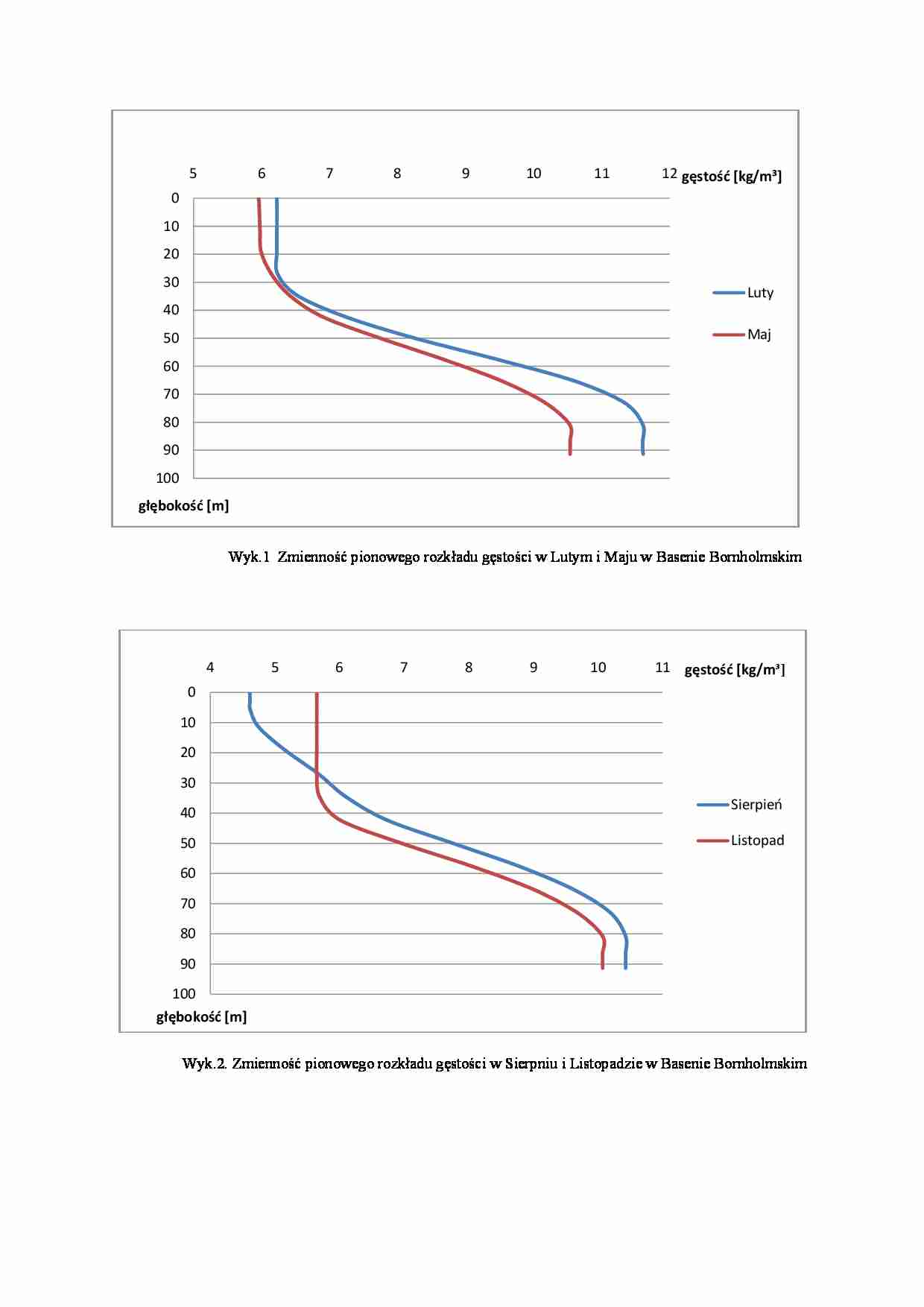 Wykresy-gęstość - strona 1