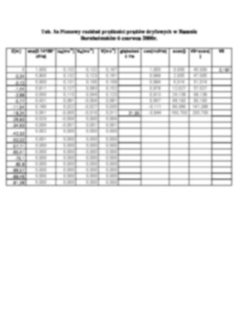 Wykresy-wiatr - strona 2