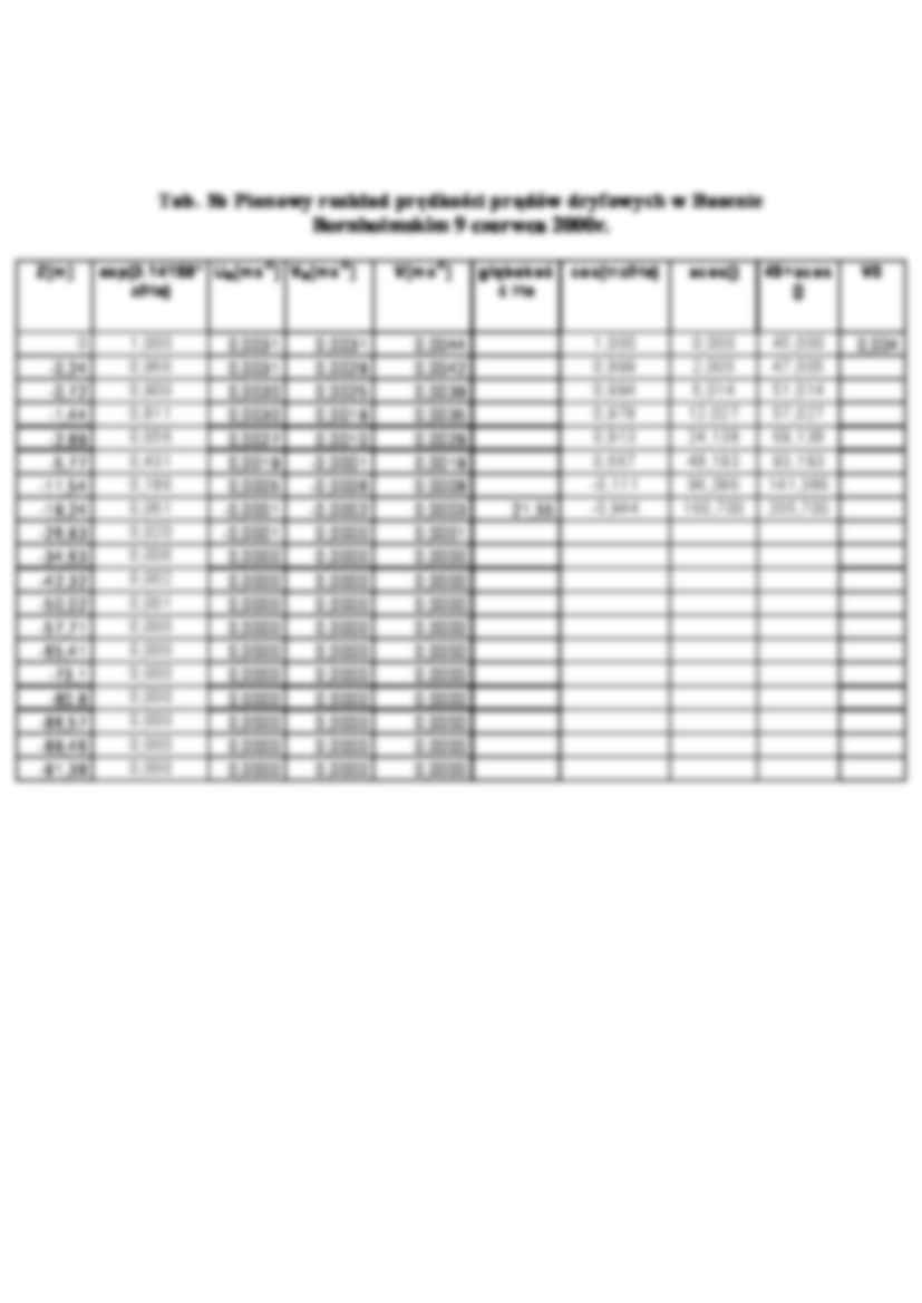 Wykresy-wiatr - strona 3