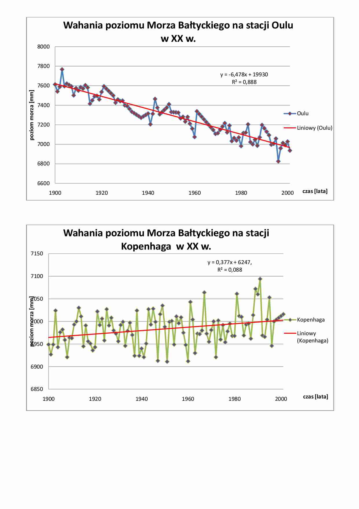 Wahania poziomu Morza Bałtyckiego na stacji Oulu 2 - strona 1