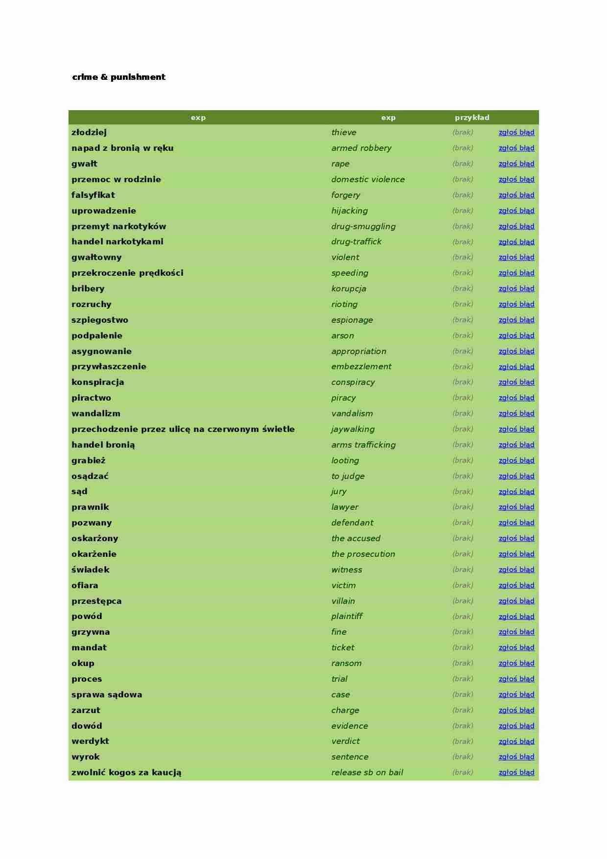 crime - słówka - strona 1