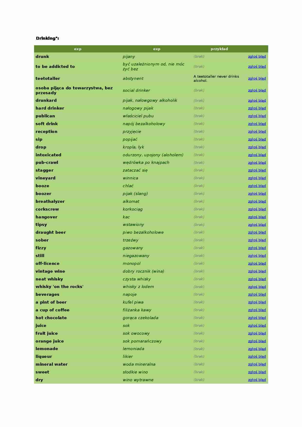 Drinking - picie: słówka - strona 1