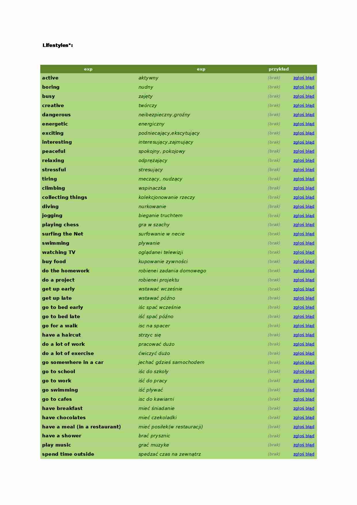 Lifestyles - słówka - strona 1