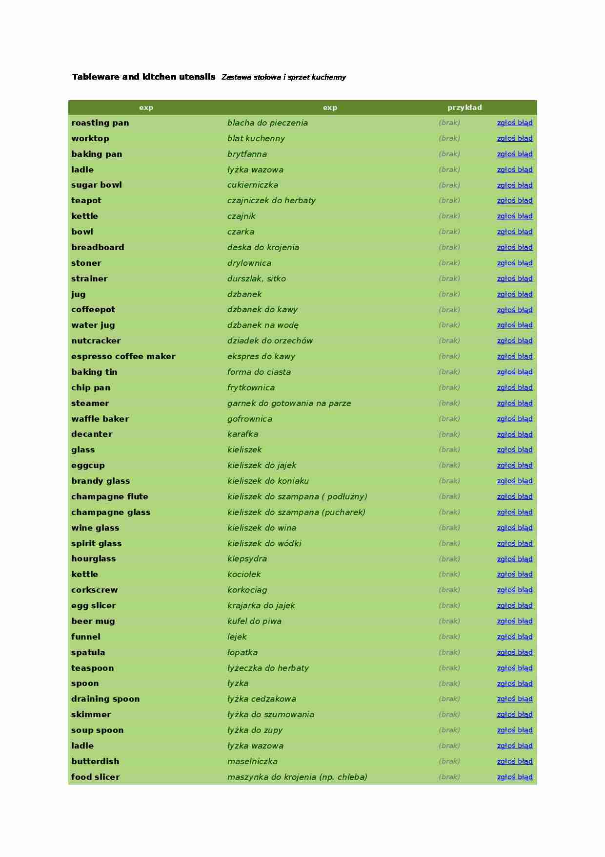 Tableware and kitchen utensils - Zastawa stołowa i sprzęt kuchenny: słownictwo - strona 1