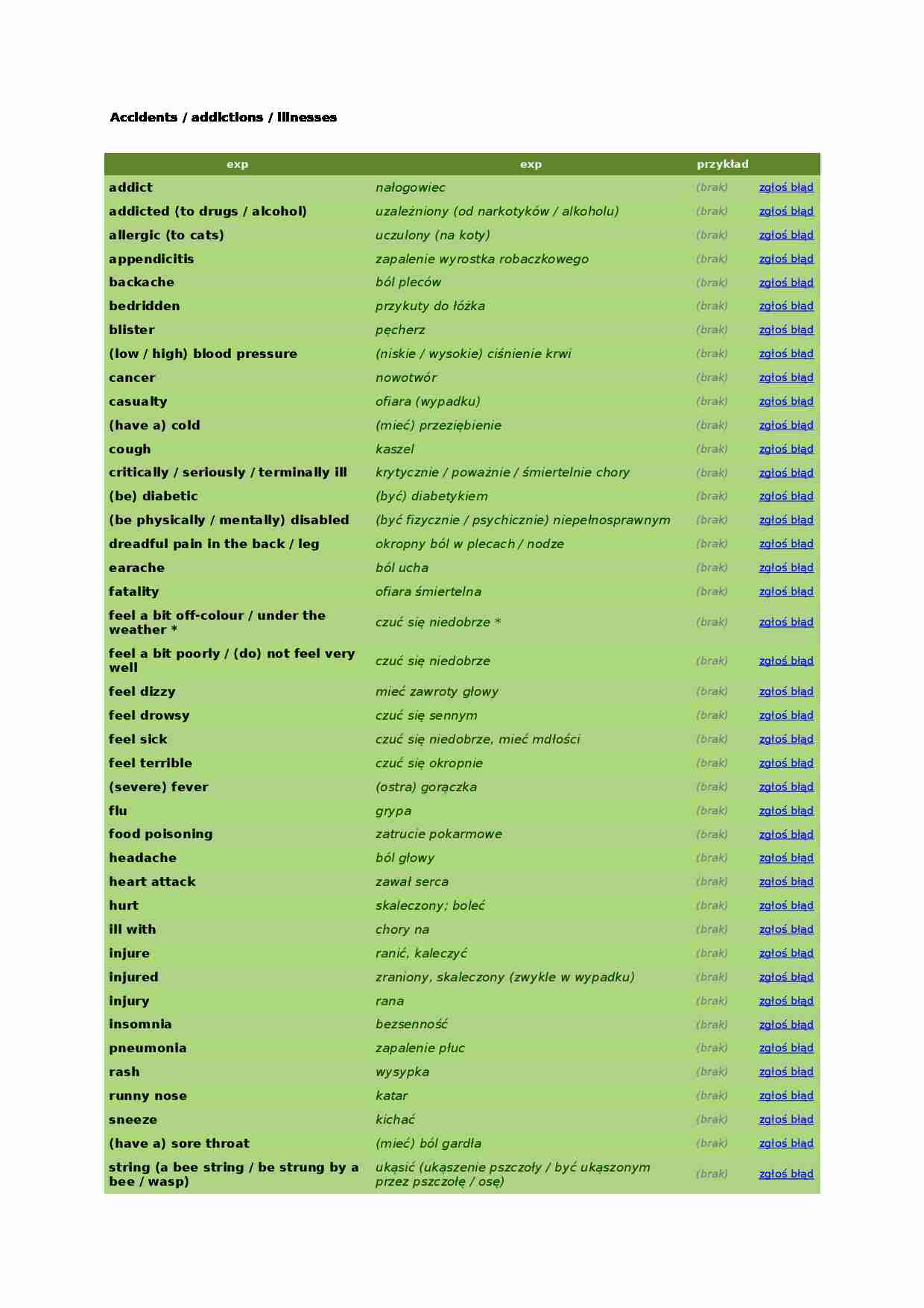 Accidents, addictions, illnesses - słownictwo - strona 1