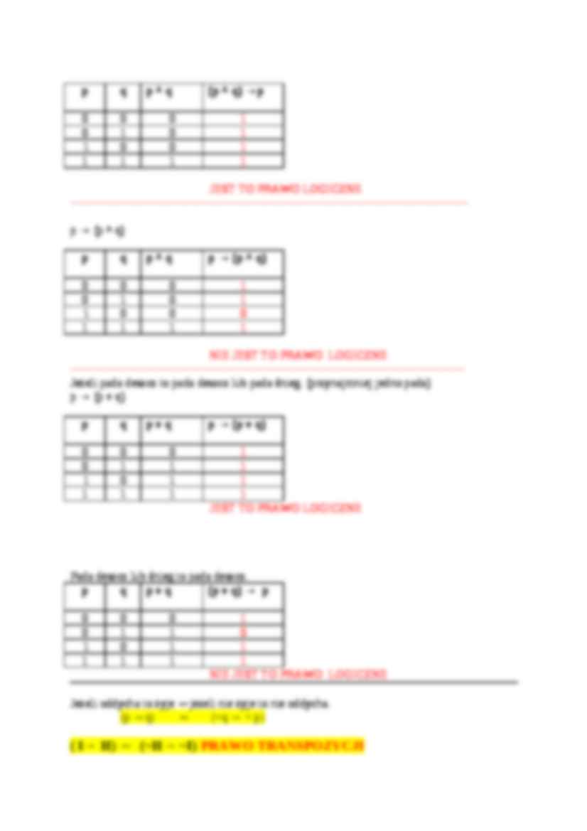 Negacja koniukcji - wykład - strona 2