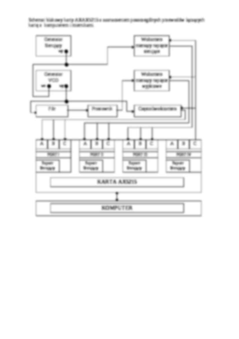 Badania  charakterystyki filtru  LC - strona 2