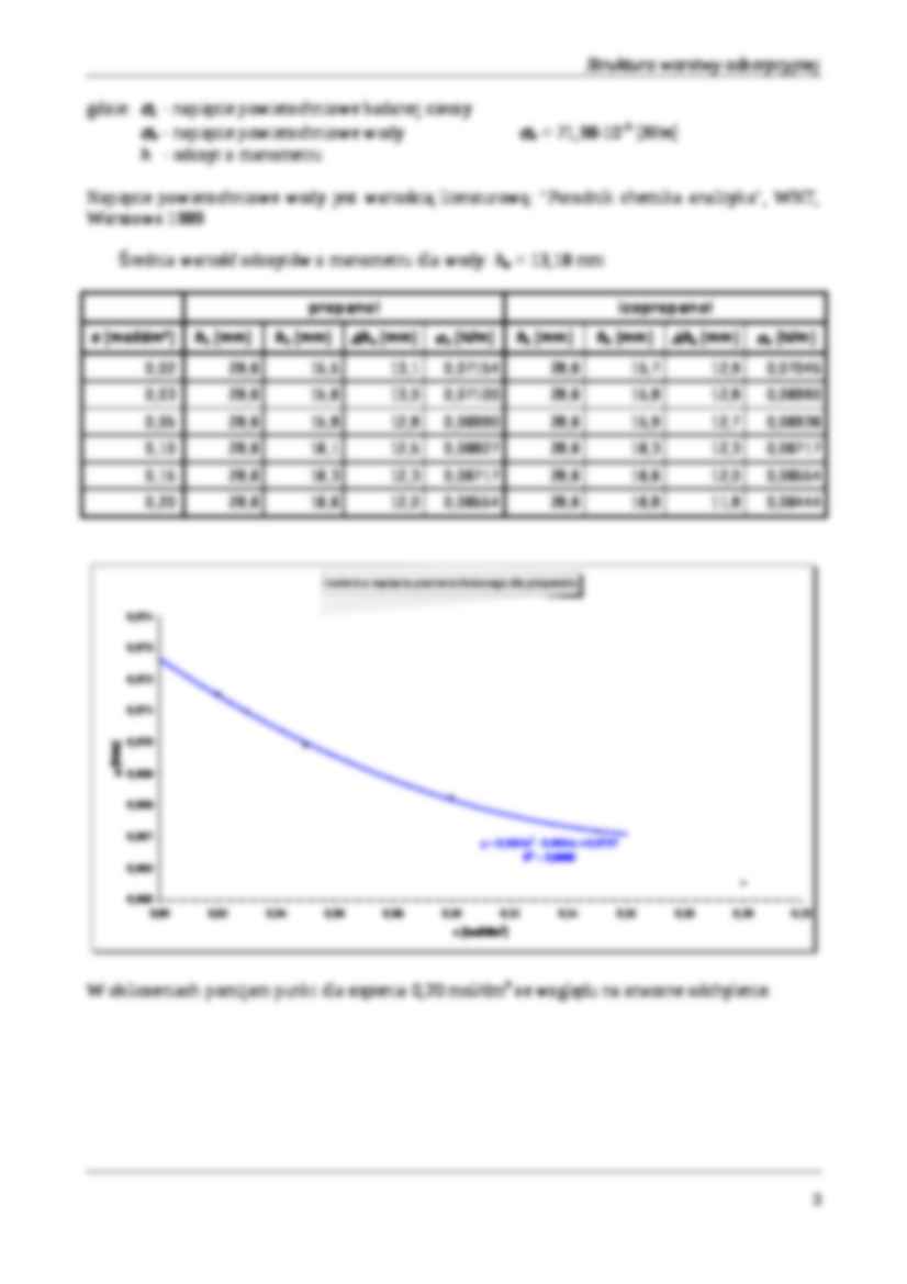 Struktura warstwy adsorpcyjnej - strona 3